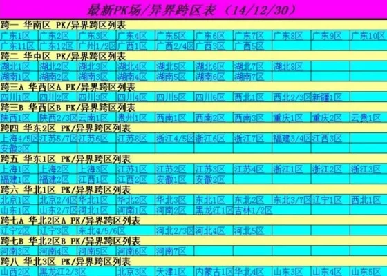 DNF跨区分布与玩法解析