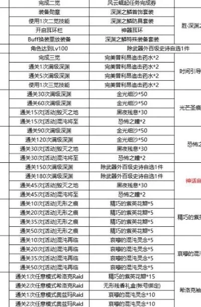 DNF武器升级位置与升级方法指南