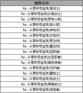 DNF称号大全及获得方法解析