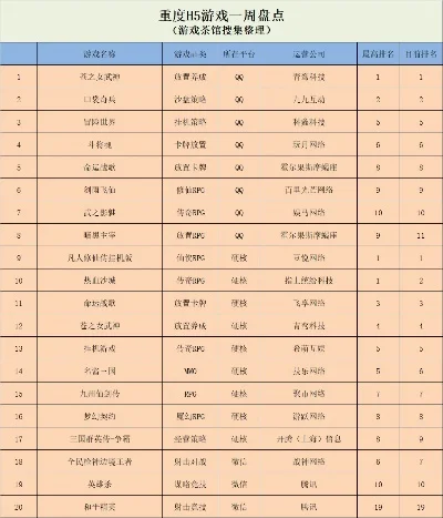 QQ游戏找茬手游排行榜解析及平台游戏种类概述