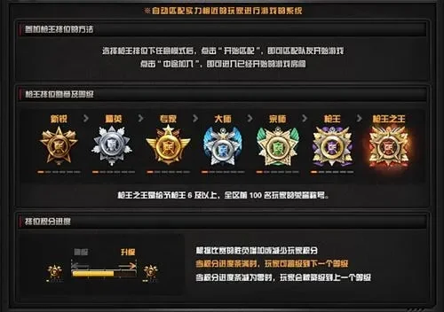 CF枪王排位段位等级及分数计算详解