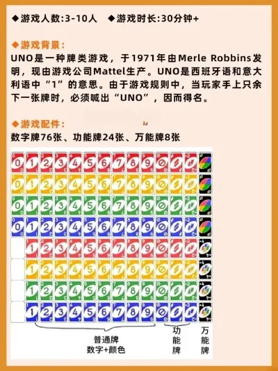 UNO纸牌游戏规则全解析