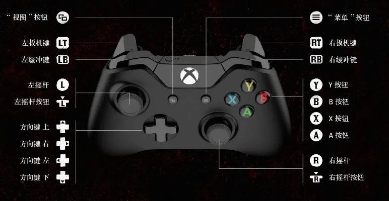 Xbox手柄LT键位解析及功能详解
