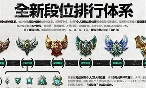 LOL排位分段机制与加分积分规则详解