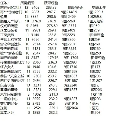 DNF地下城武器熟练度解析与提升技巧