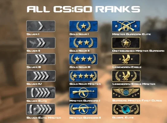 CSGO段位查看与评定指南