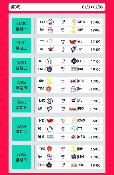 LPL春季赛赛程概览及赛事动态