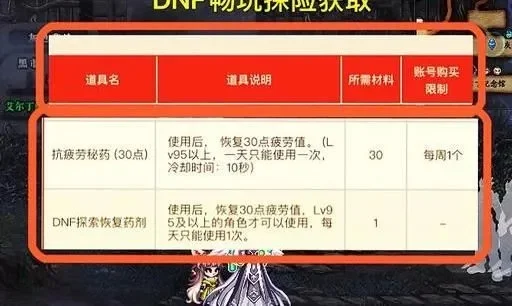 DNF无疲劳高效升级攻略大全