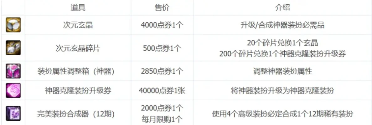 dnf天空套装多少钱　dnf天空套装多少钱一套