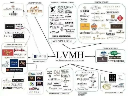lv是什么意思　lv是什么意思？等级
