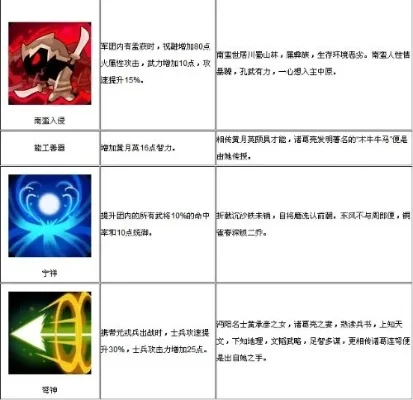 三国游戏十大天赋技能名称　三国游戏十大天赋技能名称大全