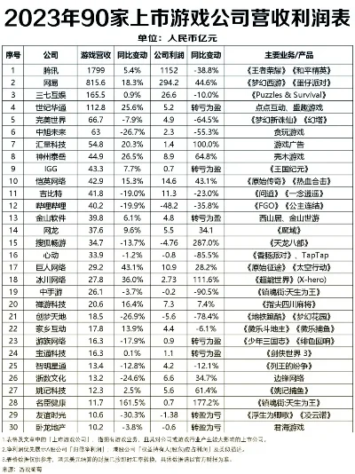 仙峰游戏战力排行榜　仙峰游戏公司都有什么
