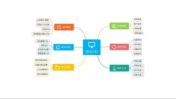 ppt怎么做思维导图　PPT怎么做思维导图在电脑上