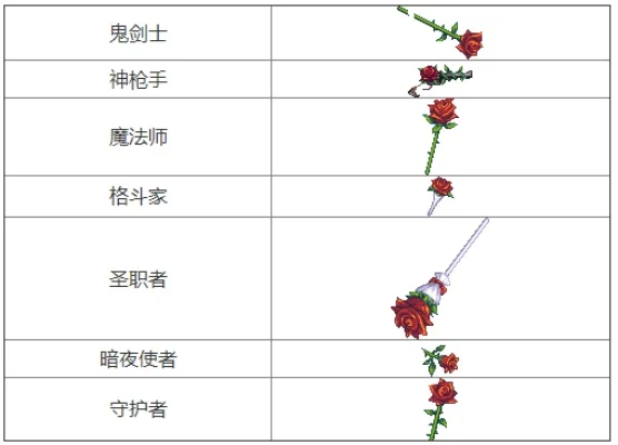 dnf魔枪士武器外观排行　dnf魔枪士武器外观排行最新