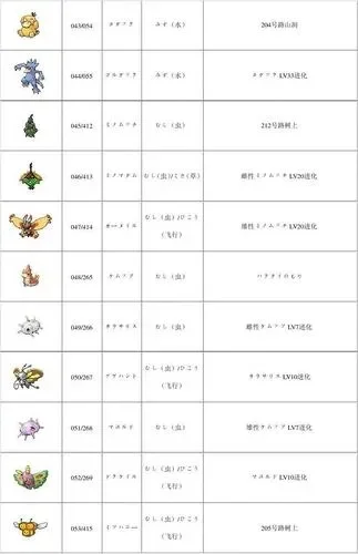 2025年口袋妖怪钻石精灵分布　口袋妖怪钻石精灵分布地点
