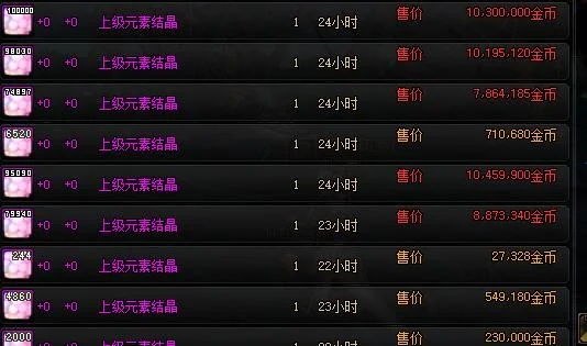 dnf上级元素结晶会涨价吗　dnf上级元素结晶会涨价吗知乎