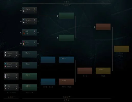 ti7赛程淘汰赛对阵　ti7淘汰赛赛程表