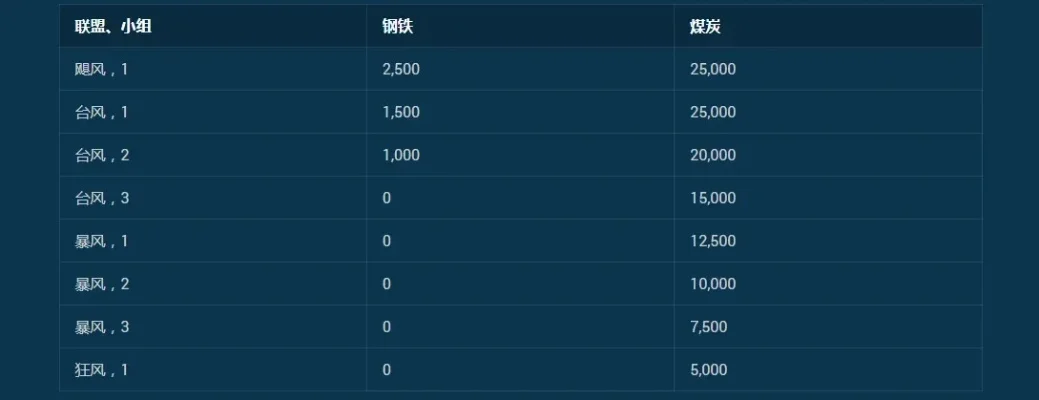 2025年定级赛10连胜青铜一　定级赛10连胜青铜3