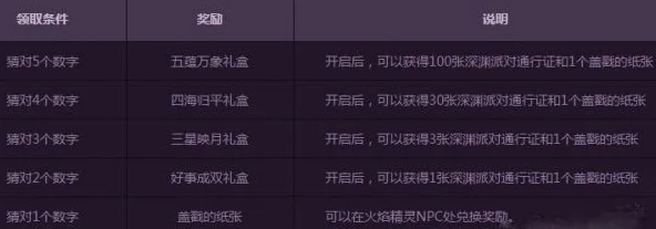 dnf幸运数字是多少　dnf幸运数字是多少级的