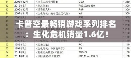 2025年卡普空十大游戏排行榜　卡普空知名游戏