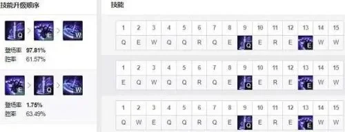 LOLS13慎天赋推荐　慎天赋出装s11