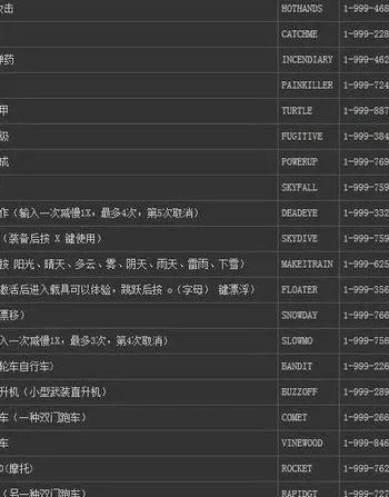 2025年侠盗飞车吸引妹子秘籍　侠盗飞车撩妹秘籍