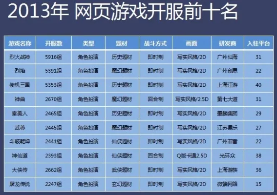 十大游戏网站排行榜前十名　十大游戏网站排行榜前十名有哪些