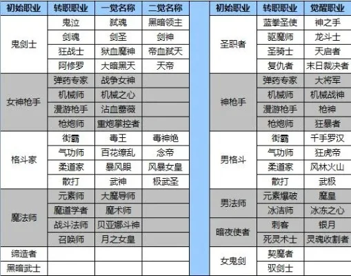 哪些手游有召唤师职业　哪些手游有召唤师职业技能
