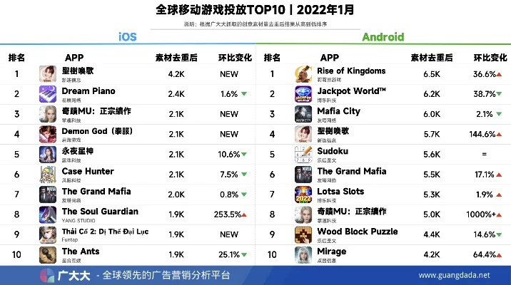 全球前十游戏手游排行榜-全球手游排行榜