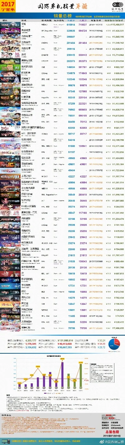 战斗类正经游戏排行榜-战斗类游戏排行榜