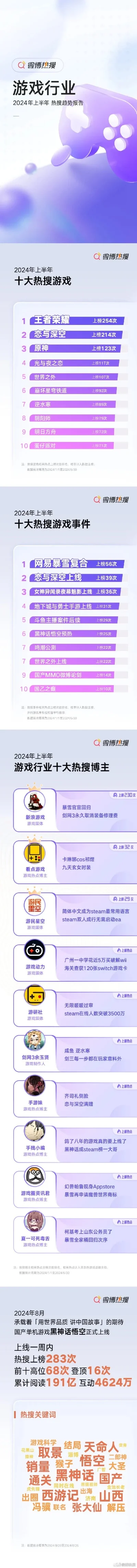 手游软件十大排名游戏-手游排名：数字游民地图