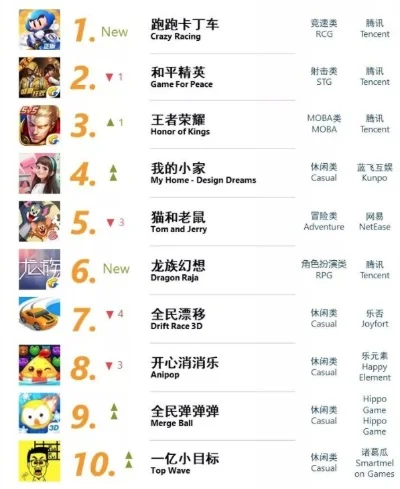 手游排行榜天天爱清理-数字清旅休闲哲学