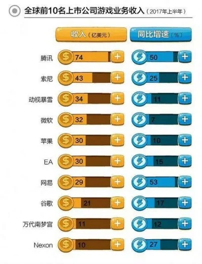 十大好玩国外游戏公司排名　十大好玩国外游戏公司排名榜