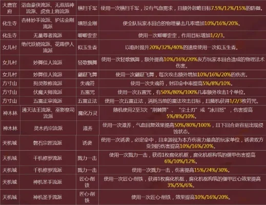 梦幻西游69级组队任务：侵蚀技能详解与使用攻略