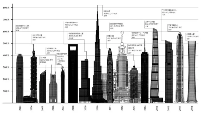 摩天大楼建造全流程解析：选址、设计、施工与注意事项
