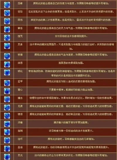 梦幻西游召唤兽寿命提升攻略：丹药、任务、精炼等多途径详解