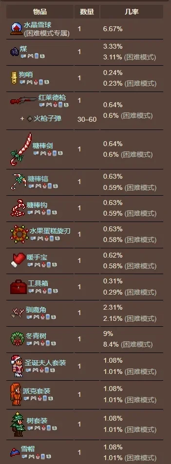 泰拉瑞亚手游快速获取食物8种方法攻略