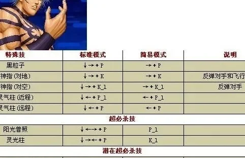 拳皇97大蛇获取攻略：快速选人、练习模式解锁及模拟器技巧