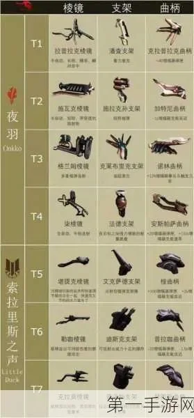 星际战甲车尾灯开启攻略：详细步骤与注意事项