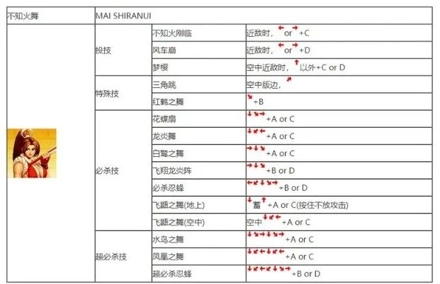 拳皇97角色大招操作技巧汇总