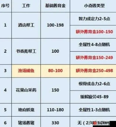 梦幻西游TG赚钱攻略：全攻略解析，力／血／耐／敏／体加点，高效赚钱路线