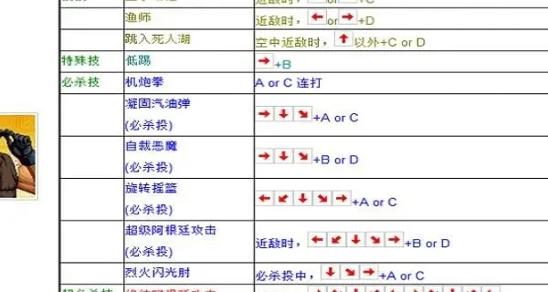 拳皇97六键摇杆操作技巧与出招详解