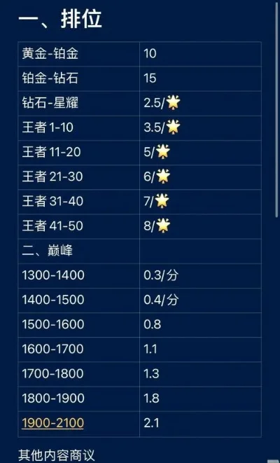 王者荣耀账号价值评估关键要素盘点
