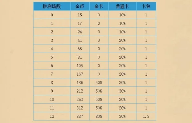 炉石传说装备分解收益攻略：白色至橙色装备最佳分解与收益分析