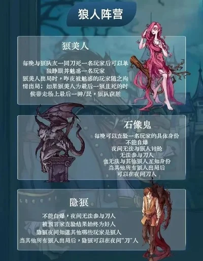 狼人杀新手必看：角色解析、策略技巧全攻略