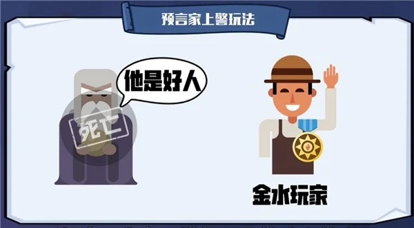 狼人杀攻略：掌握警徽流策略，提升预言家胜率