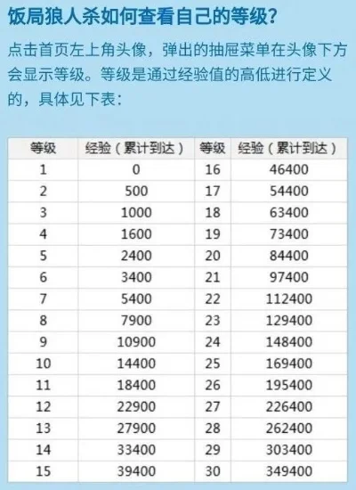 狼人杀攻略：快速升级经验值技巧解析