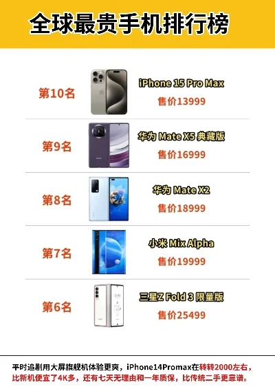 最贵僵尸游戏手机排行榜-最贵僵尸游戏手机排行