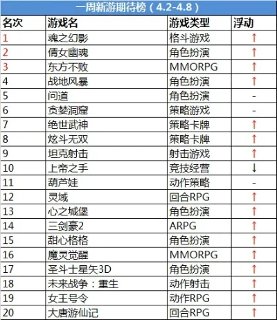 传奇手游社群版本排行榜-传奇手游排行榜解析