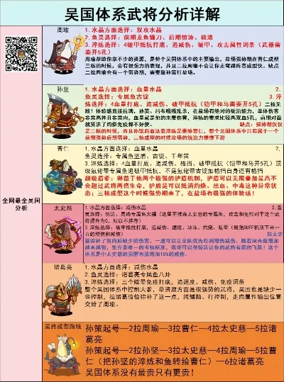 孙策游戏阵容配置排行榜-孙策阵容配置推荐